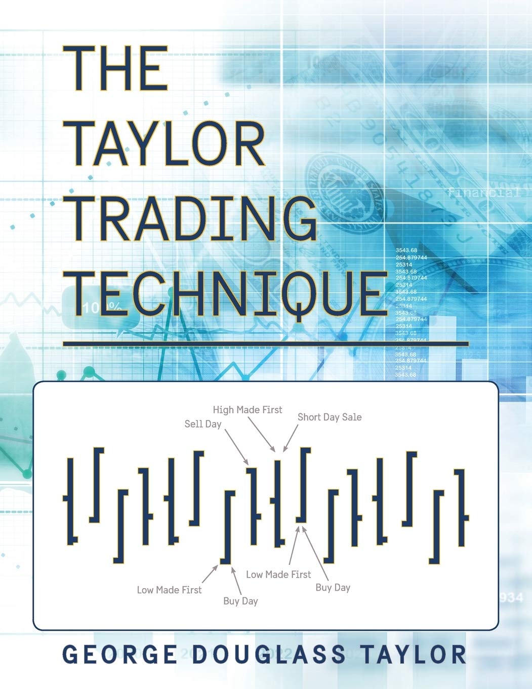 The Taylor Trading Technique 洋書投資本 71OKsv+md1L.jpg